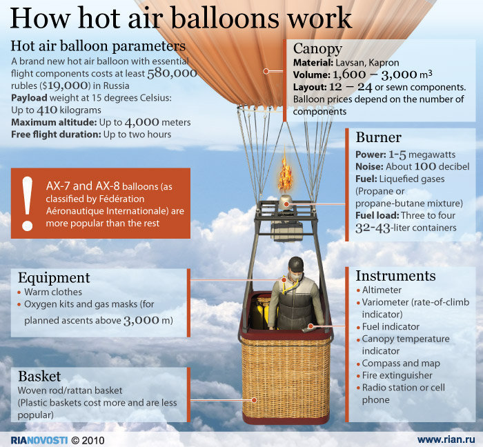 Hot  Air Balloon Festivals Are For Lovers - Balloon Festivals Of The World.png