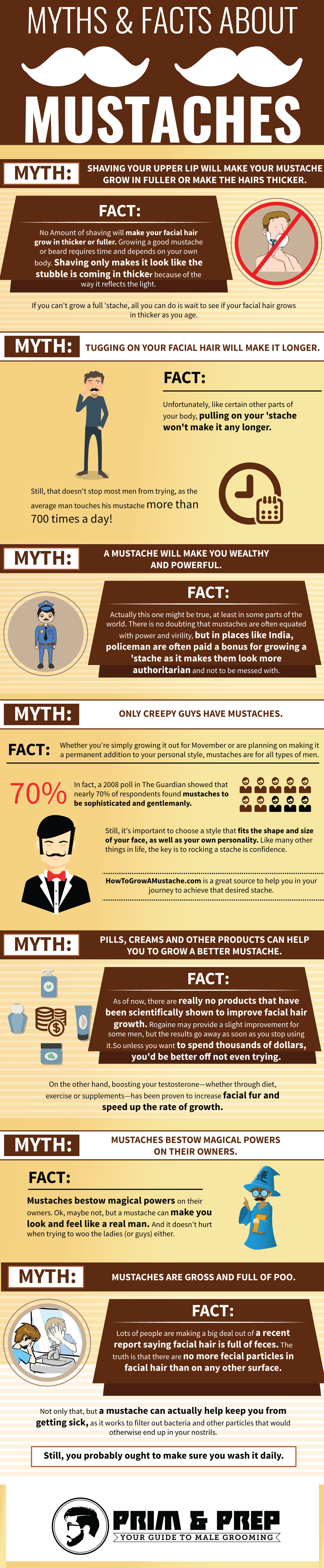 what is movember, rules, how to grow a mustache, fast, tips, infographic