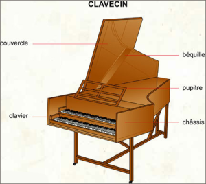 A Brief History Of The Piano