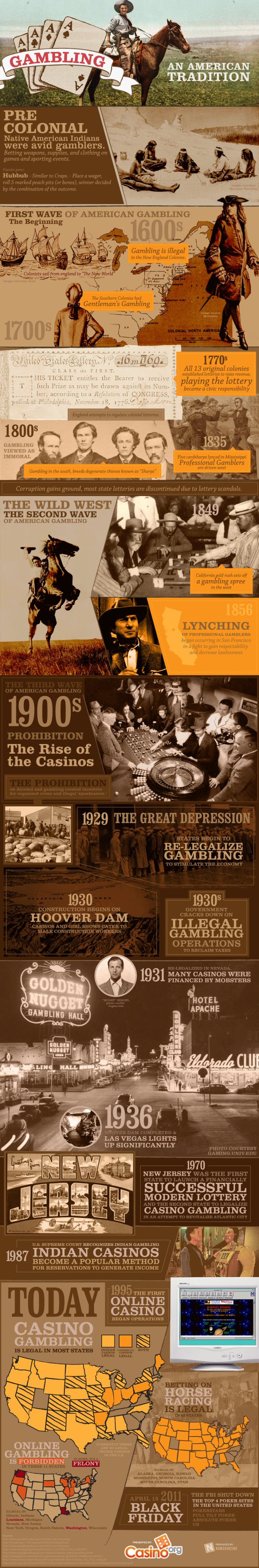 American Gambling - A History