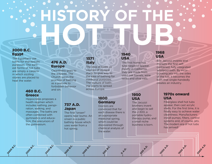 The Do's And Don’ts Of Hot Tub Etiquette
