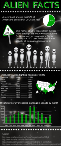 Alien Facts