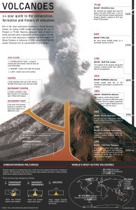 Visit Costa Rica’s Active Volcanoes